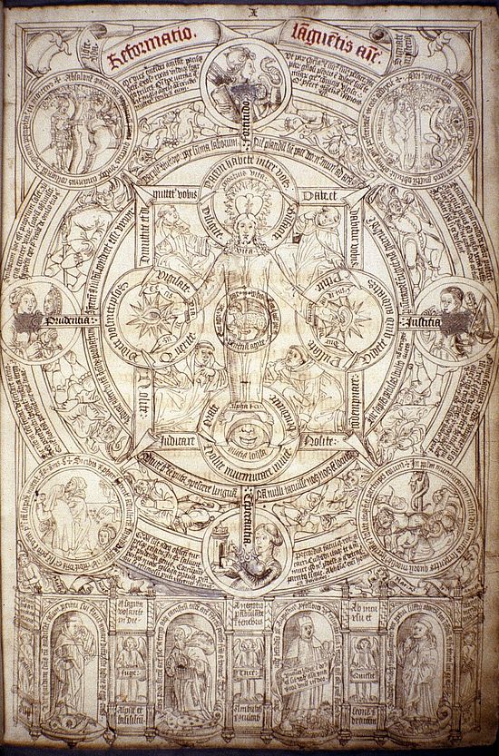 Der Christuskörper als allegorisch-theologisches System (Joos van der Hecke, 16. Jhdt., MS. Douce 373)